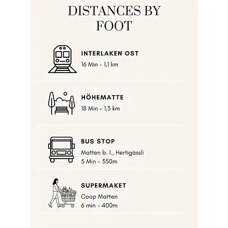 Apartamento Mohn Interlaken
